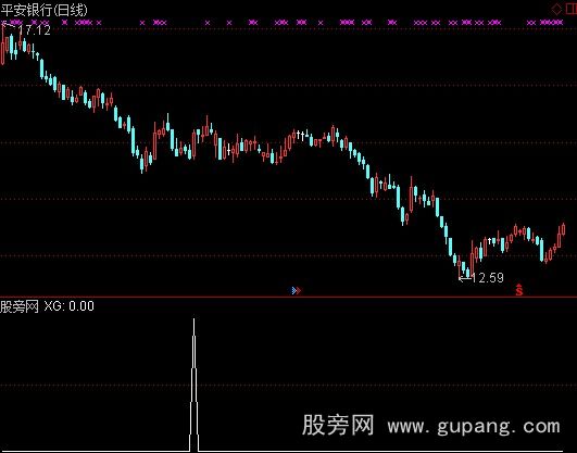 通达信精准选股指标公式