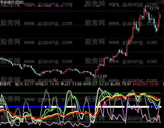 通达信遍地金线指标公式