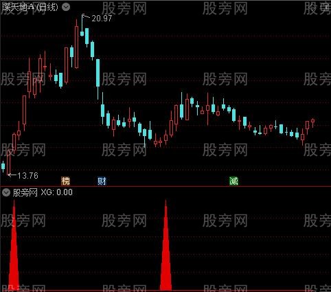 通达信弱中见强指标公式