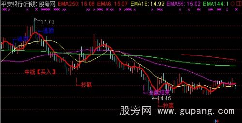 通达信高效简洁主图指标公式