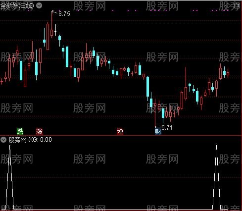 通达信抓强牛选股指标公式