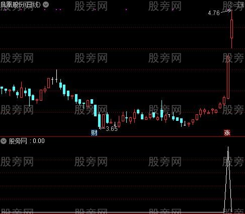 通达信奔牛跑选股指标公式