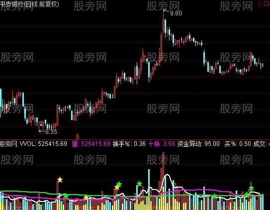 通达信集多家精华的成交量指标公式