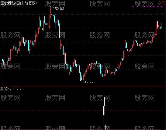 通达信轻松一日游选股指标公式