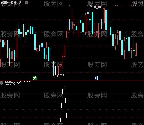 通达信追猎庄家选股指标公式