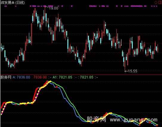 通达信量能红孩儿指标公式