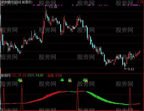 通达信专做主升浪行情指标公式