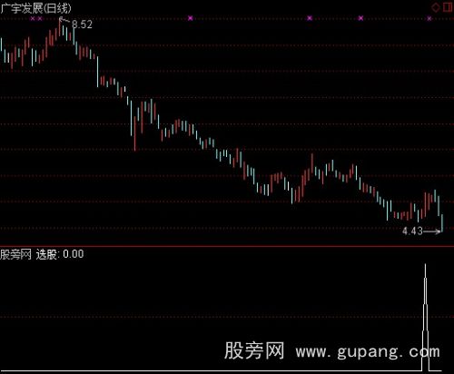 通达信百日低阳选股指标公式