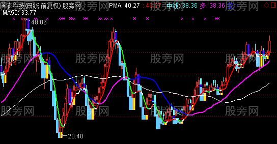 通达信民间宝塔线主图指标公式