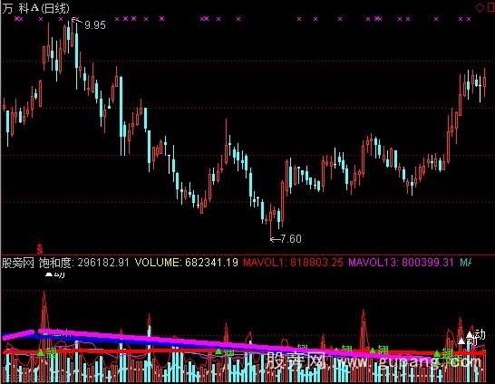 通达信量无铭翘冲关指标公式