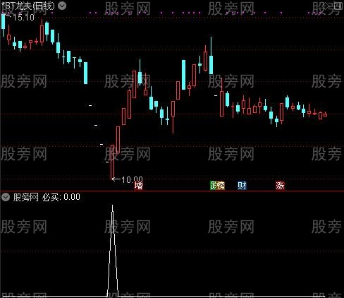 通达信必买选股指标公式