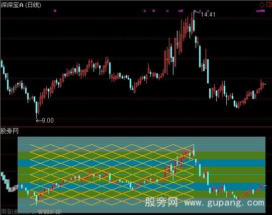 通达信八分图指标公式