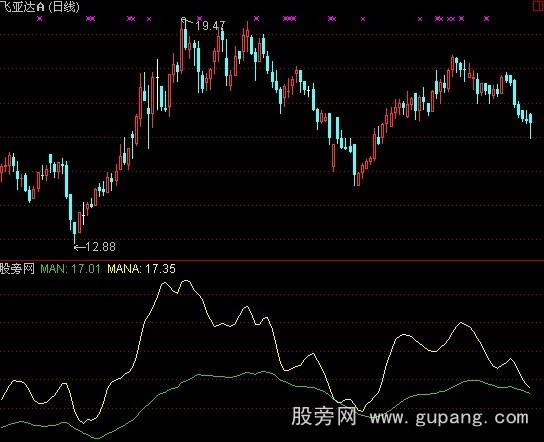 通达信靠近播种指标公式