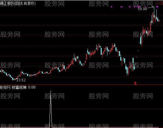 通达信财富战神选股指标公式