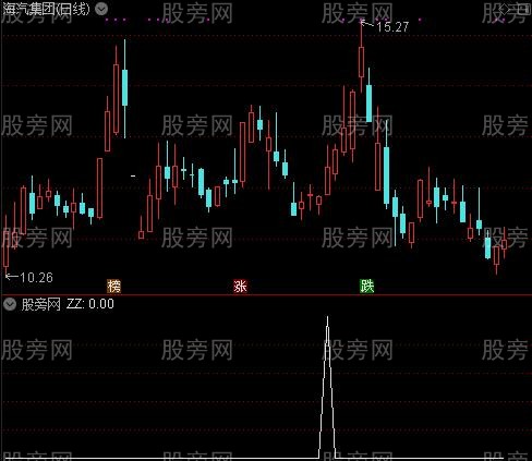 通达信金山启动点选股指标公式