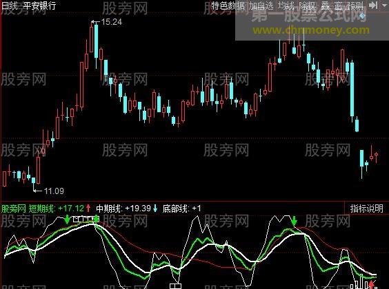 同花顺双神奇KDJ指标公式