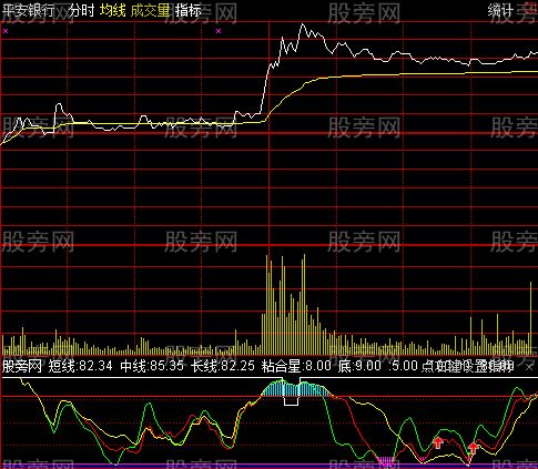 通达信悠悠分时指标公式