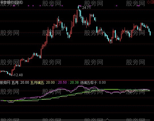 通达信五月端五指标公式