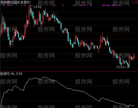 通达信估计量指标公式