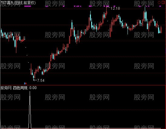 通达信绝对底选股指标公式