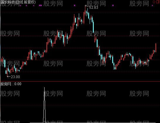 通达信过高量顶选股指标公式
