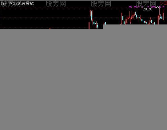 通达信牛股主升副图指标公式