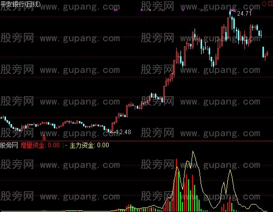 通达信比DDE强指标公式