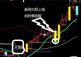 一个划线公式和二个选股公式