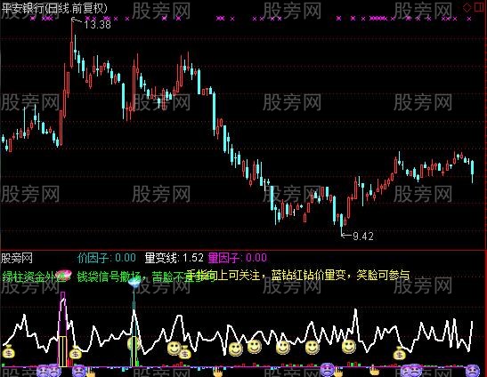 通达信蓝钻指标公式