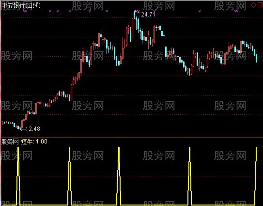 通达信短牛抄底指标公式