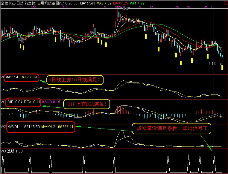 日线.MACD.成交量金叉