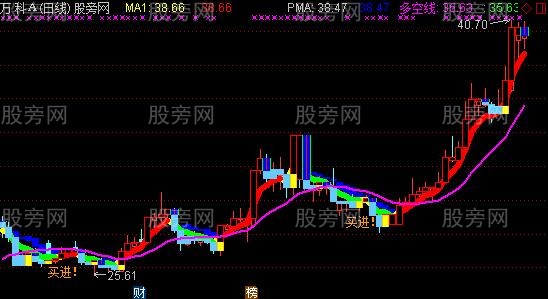 通达信金股起航主图指标公式