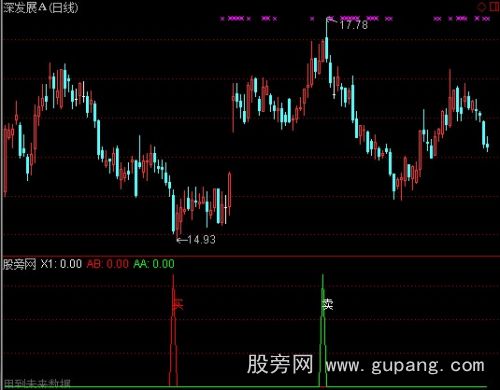 通达信决策波段选股指标公式