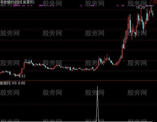 通达信上穿60日均线选股指标公式