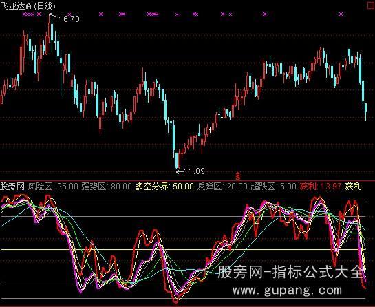 通达信持仓获利比例指标公式