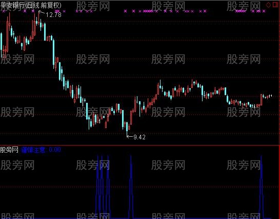 通达信谨慎选股指标公式