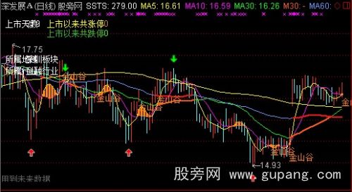 通达信金山多头主图指标公式