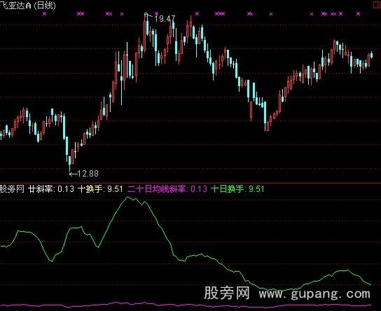 通达信个股概率指标公式