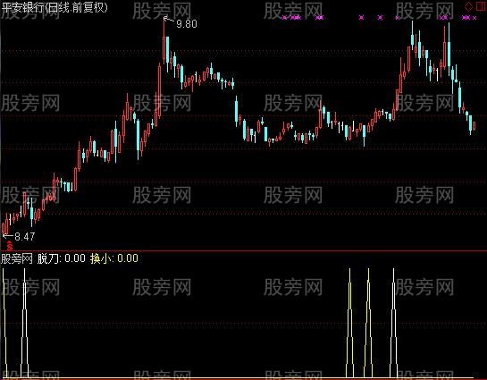 通达信脱刀换小指标公式