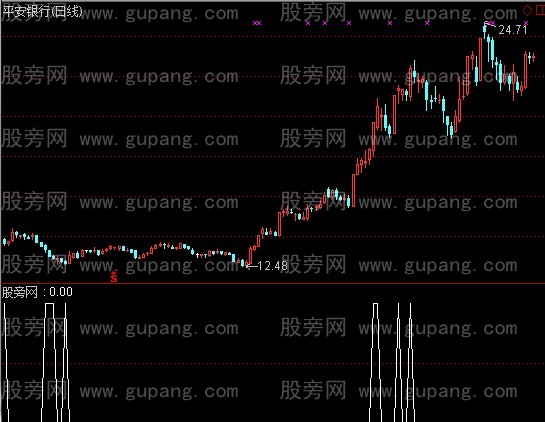 通达信筹码异动选股指标公式