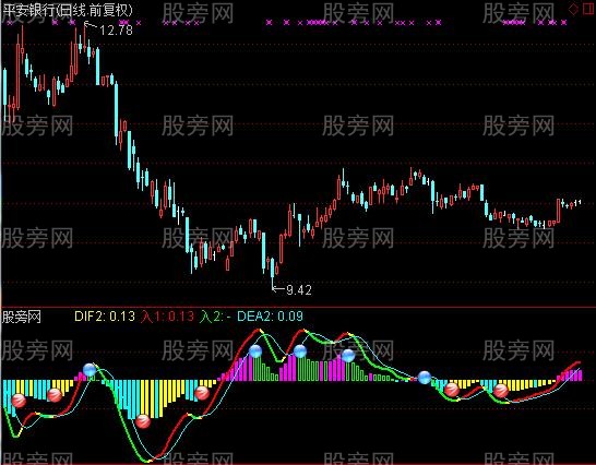 通达信黄金MACD十代指标公式