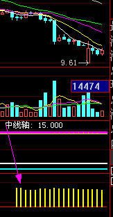 把 动态建仓黄柱 出现改为选股公式