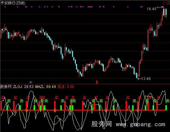 通达信买卖专用指标公式