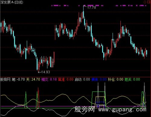 通达信补仓短买指标公式