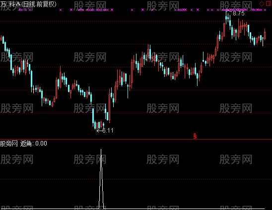 通达信返角选股指标公式