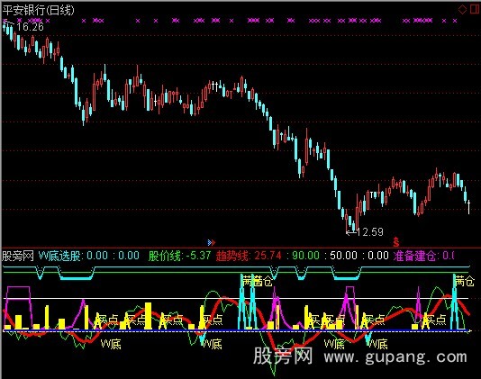 通达信精确买卖指标公式
