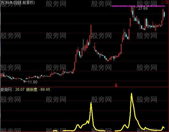 通达信飞机起飞及选股指标公式