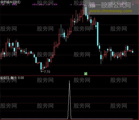 通达信潮汐选股指标公式