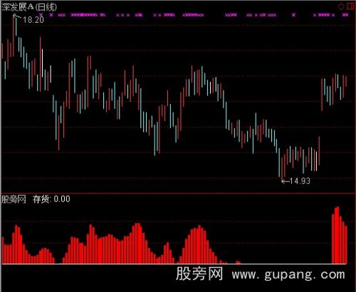通达信合成庄家存货指标公式