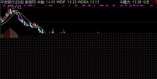 通达信MACD变形主图指标公式
